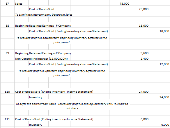and non-controlling interests, as does the impairment. There were no intercompany sales