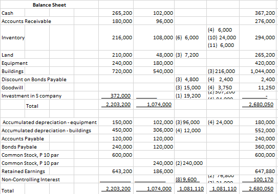 Profit 2004 150,000 60% of sale 20% 2005 120,000 80% of sale