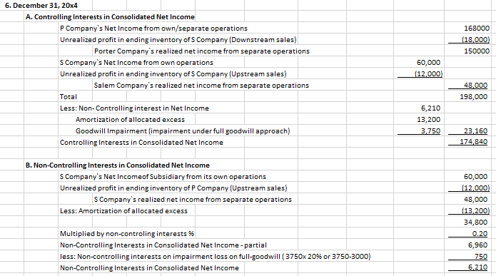 in 12/31 Inv of S Co. Profit 2004 60,000 50% of sale