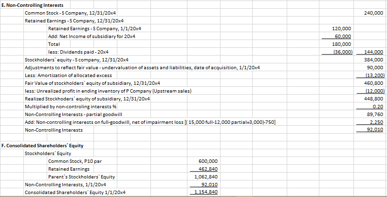 receivable and payable arising from intercompany sale was fully settled. Trial balancesfor