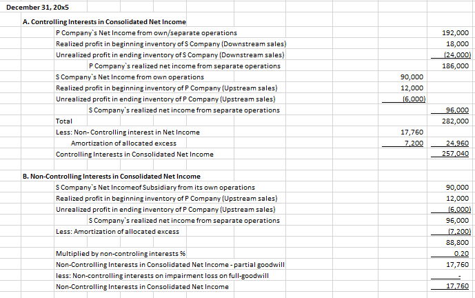 the companies for the year ended December 31, 20x4 are as follows: