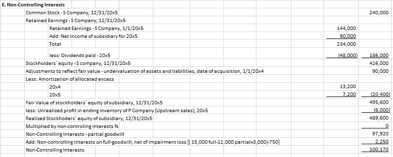 . .90,000 60,000 Inventory . . .. 120 000 90,000 Land .