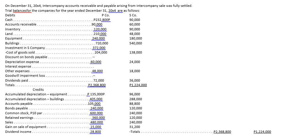 . . . 204,000 138,000 Discount on bonds payable . Depreciation expense