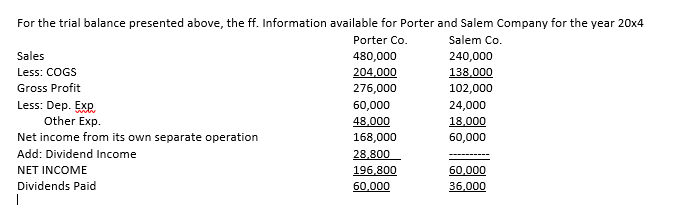 .60,000 24,000 Interest expense Other expenses . . .48,000 18,000 Goodwill impairment