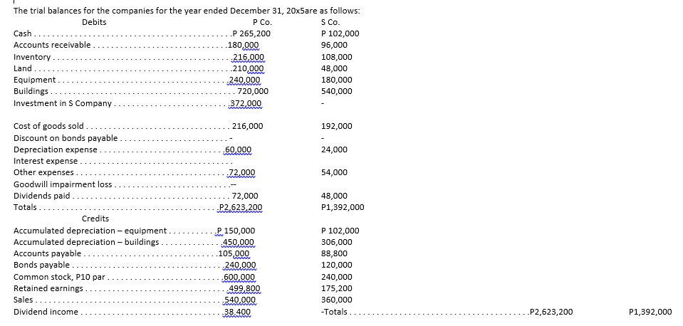 loss Dividends paid . . . . . 72,000 36,000 Totals .