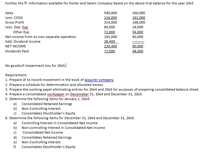 . P2,368,800 P1,224,000 Credits Accumulated depreciation - equipment P 135,000P 96,000 Accumulated