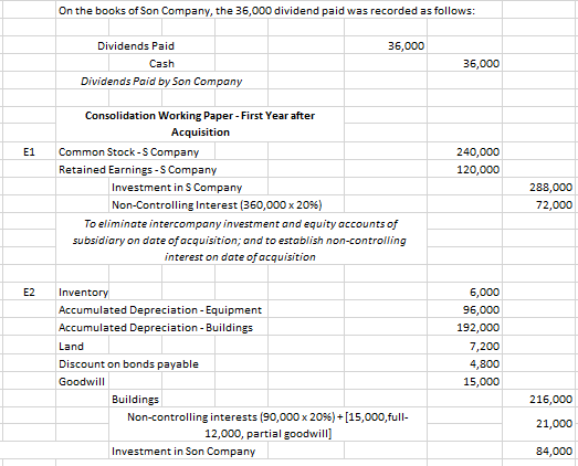 240,000 Retained earnings . . 360,000 120,000 Sales . . 480,000 240,000