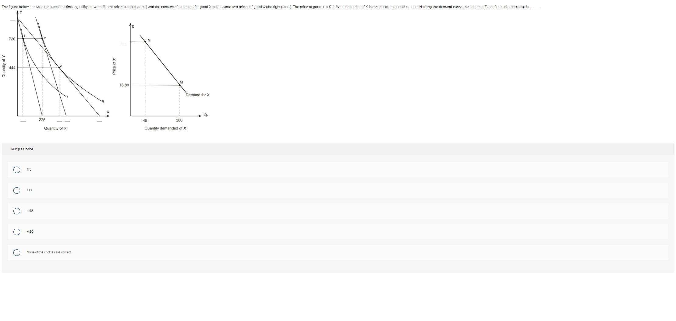 two different prices (the left panel) and the consumer's demand for good