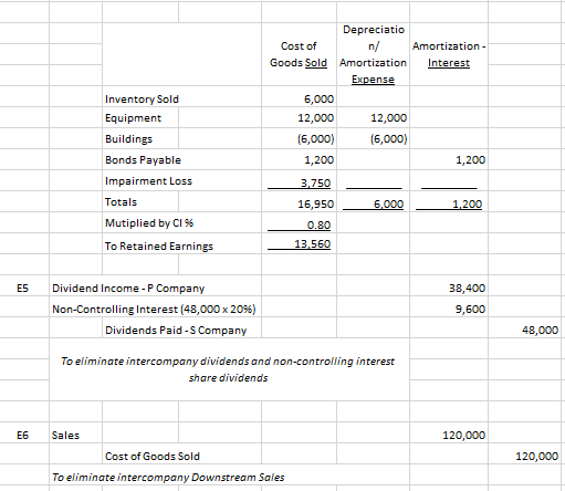 . . .210,000 48,000 Equipment . . 240.000 180,000 Buildings . .