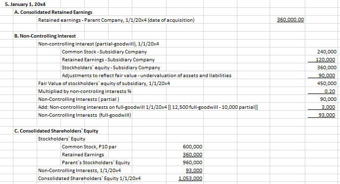 Credits Accumulated depreciation - equipment .P. 150,000 P 102,000 Accumulated depreciation -