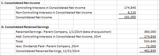 . 240,000 120,000 Common stock, P10 par . 600,000 240,000 Retained earnings