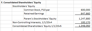 168,000 Less: Dep. Exp 60,000 24,000 Other Exp. 72,000 54.000 Net income