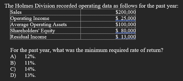 The Holmes Division recorded operating data as follows for the past