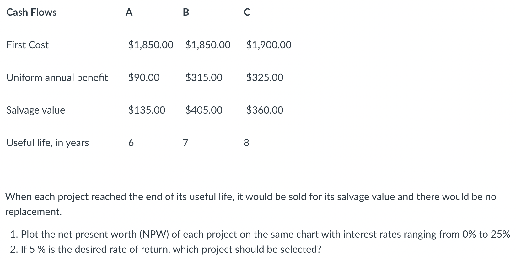 Consider three mutually exclusive projects (A, B, and C) Cash Flows