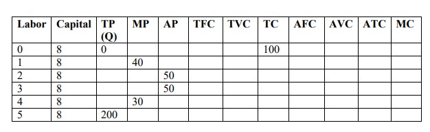 2 8 50 3 8 50 4 8 30 5 200Quantity Price