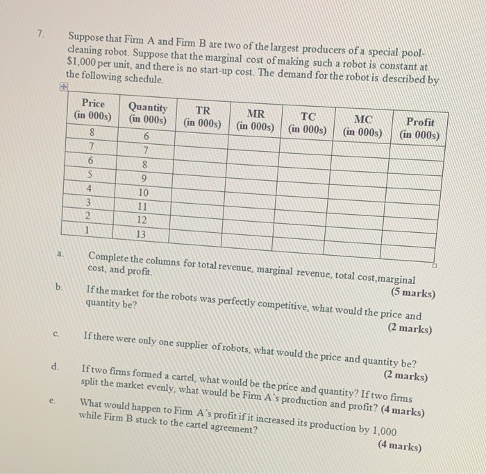 showing the Price, Demand, Marginal Revenue and Marginal Cost schedule for the