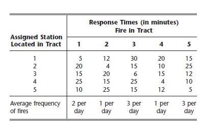 Americans are moving to a warmer climate when they retire. To take