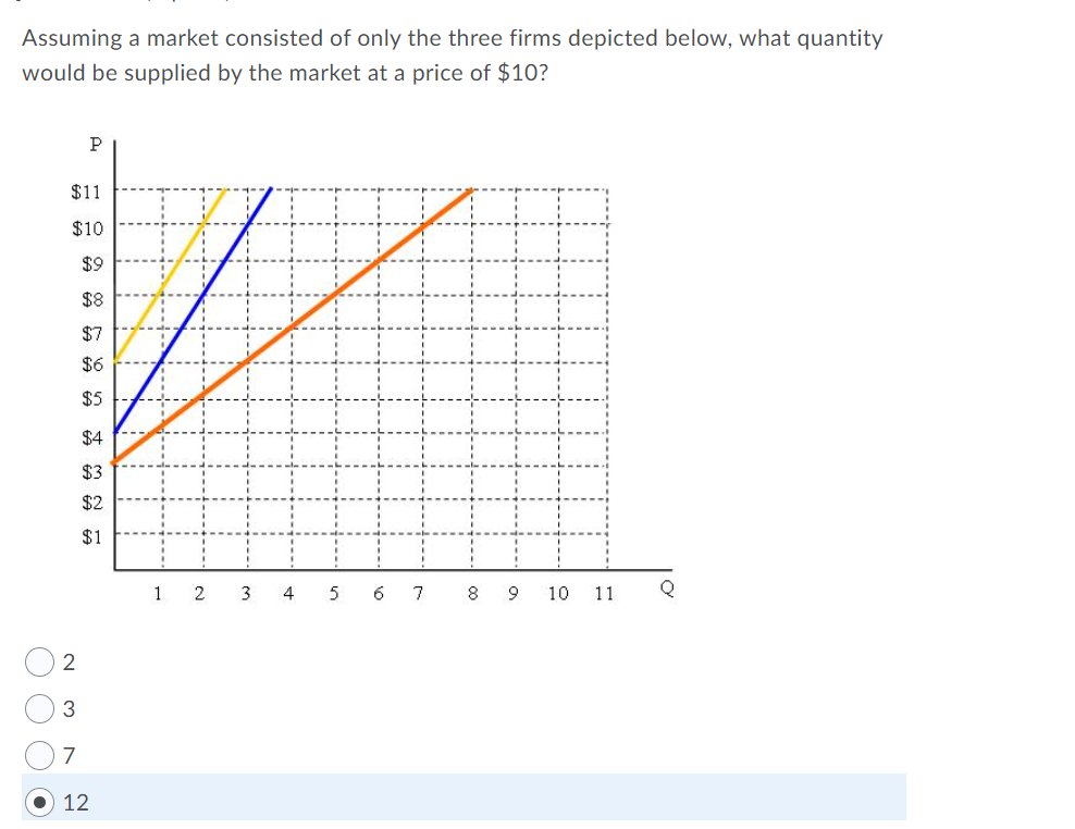 resource costs 0 an increase in demand 0 an increase in price