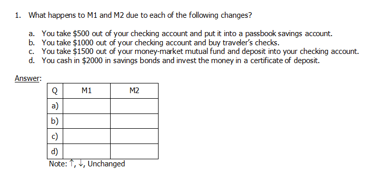  Please answer this with explaination. 1. What happens to M1 and
