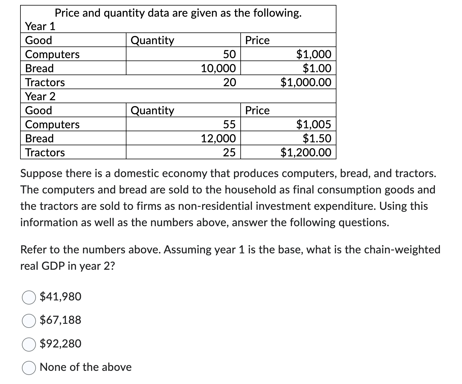 Price and quantity data are given as the following. Year 1