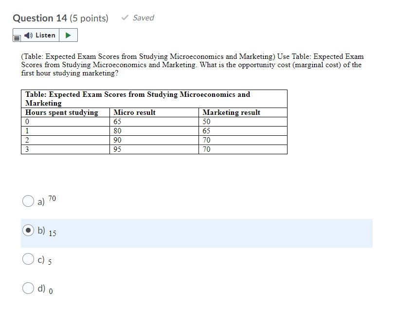 (5 points) Saved E () Listen (Table: Expected Exam Scores from Studying