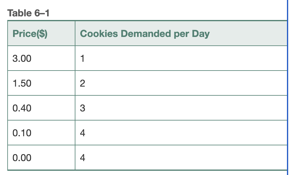 12. When people do not have to pay anything to use valuable