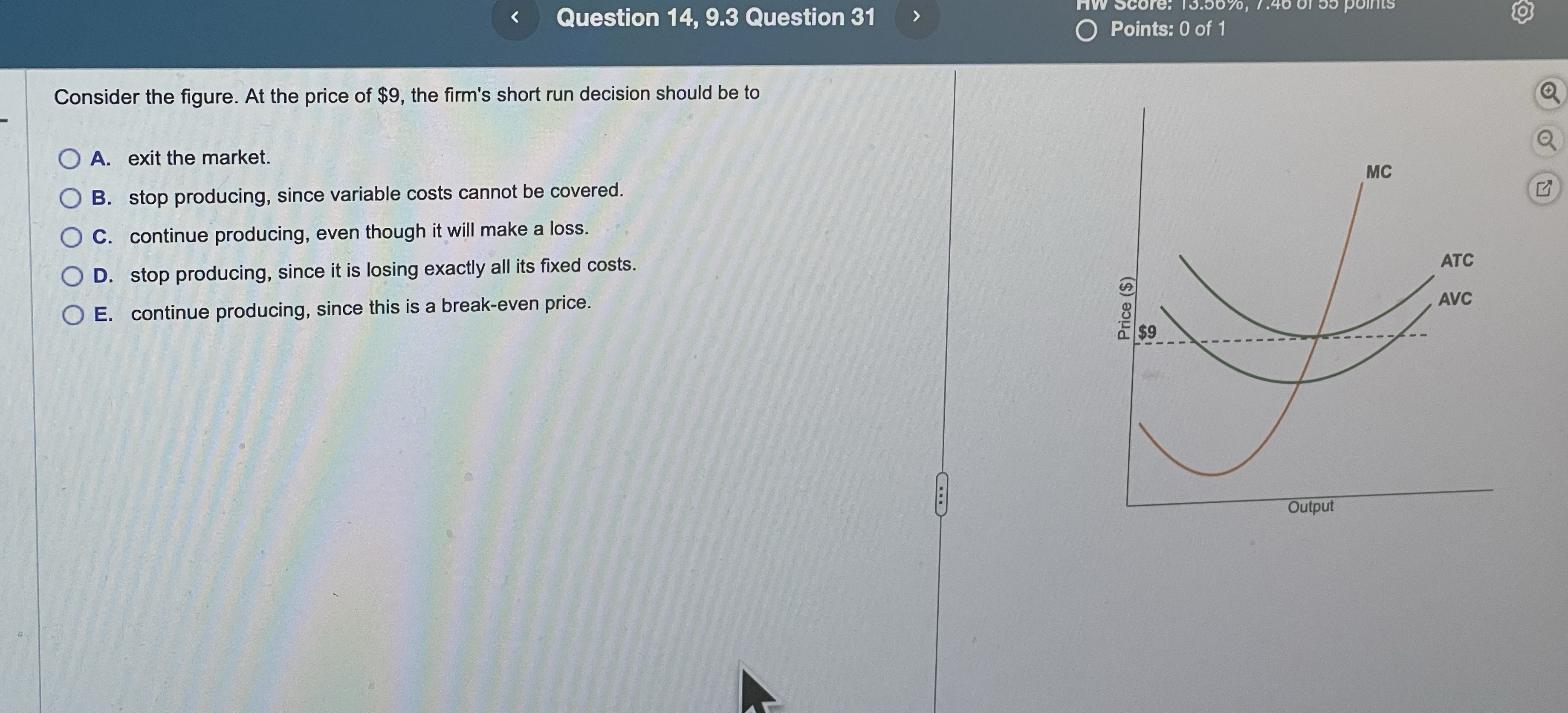 C Points: 0 of 1 Consider the figure. At the price of
