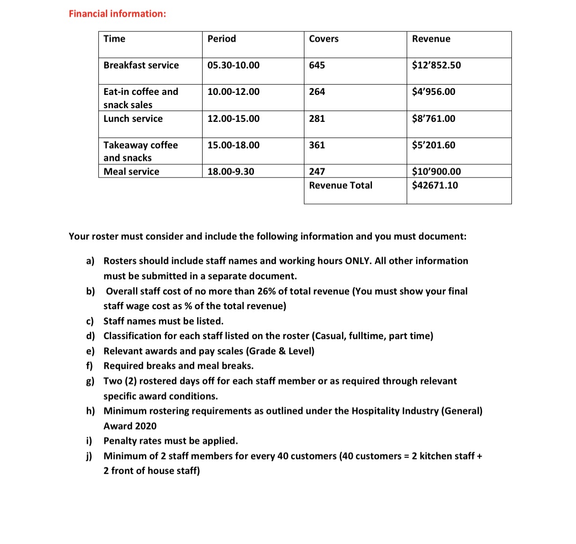 previous financial year and Caf description, develop a weekly roster and calculate