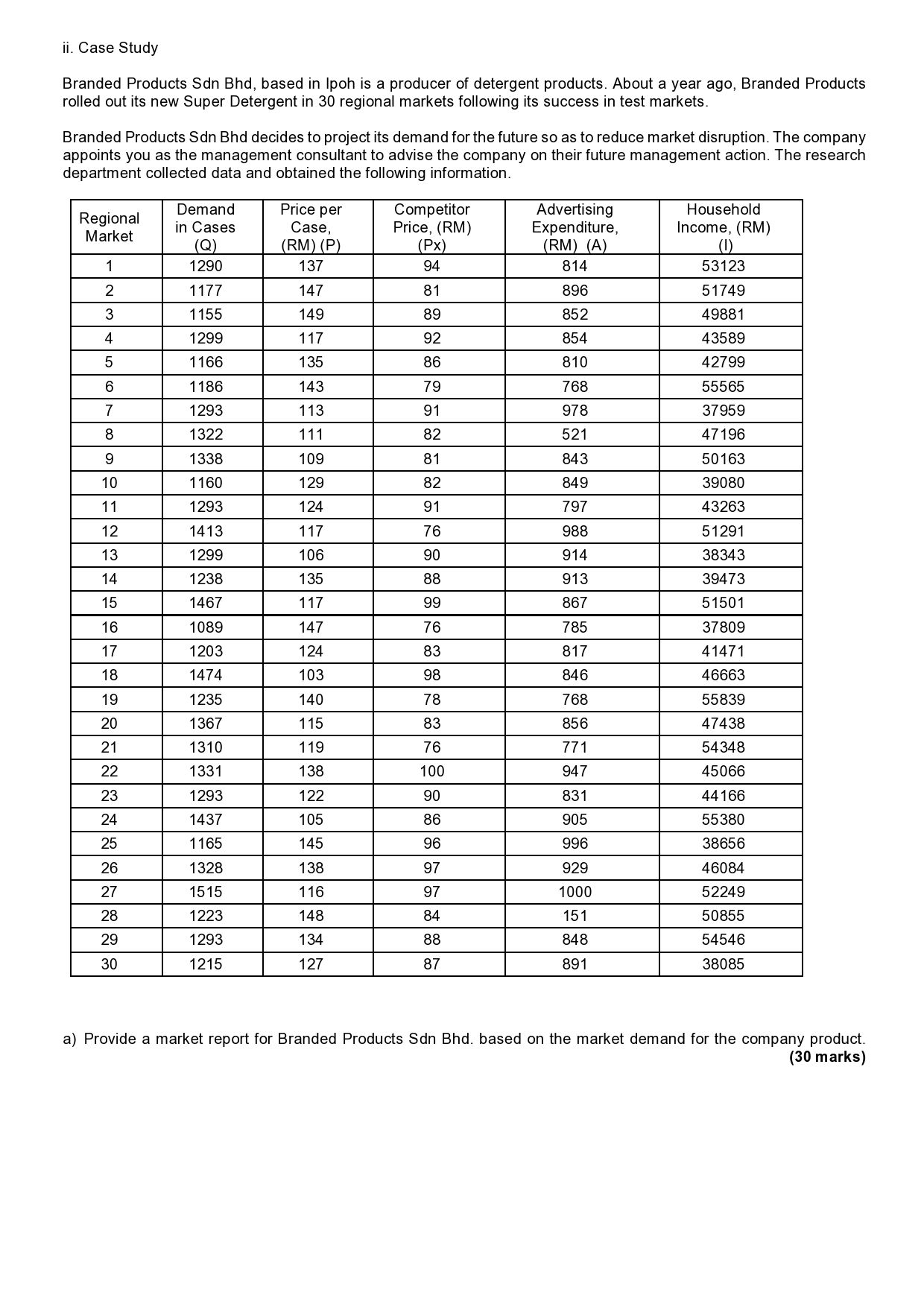 of detergent products. About a year ago, Branded Products rolled out its