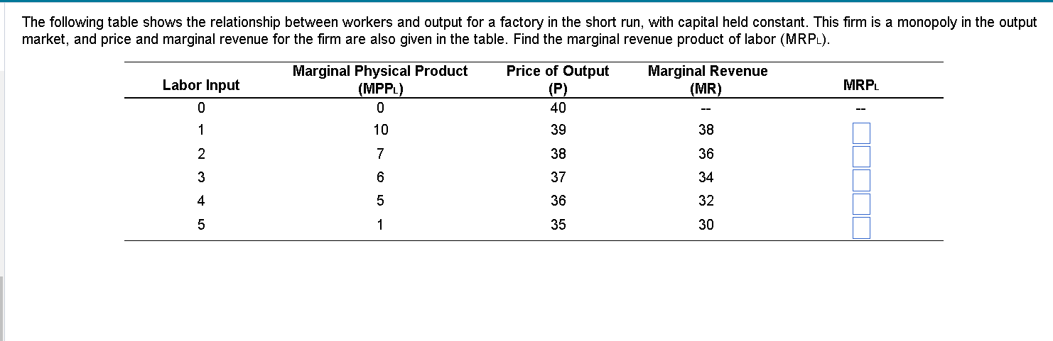  The following table shows the relationship between workers and output for