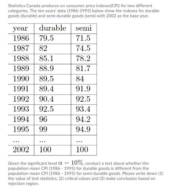 on consumer price indexesiCFl} for two different categories. The ten years' data