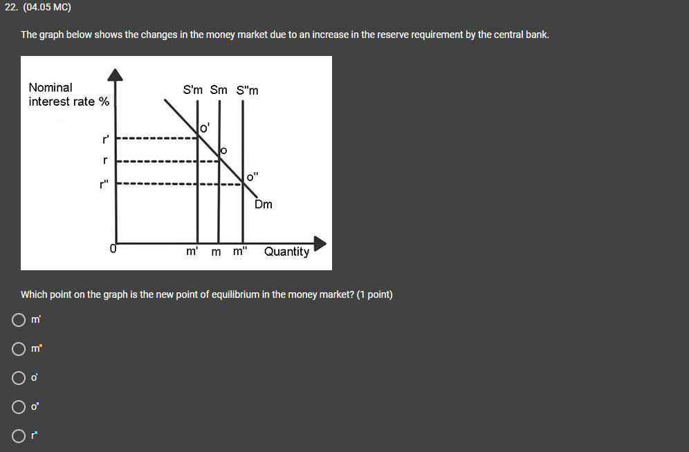 the equilibrium exchange rate. The government intervenes to adjust the price of