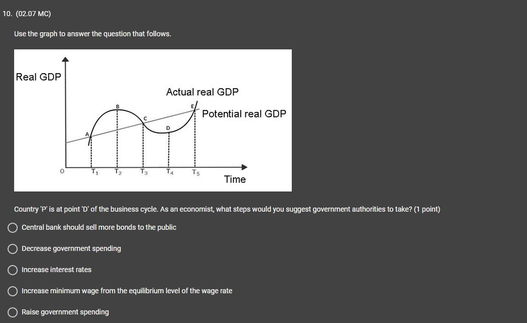 surplus created due to the excess supply of dollars can be balanced