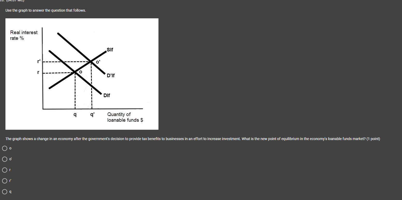 out by increasing the demand for dollars shifting the demand curve, D.