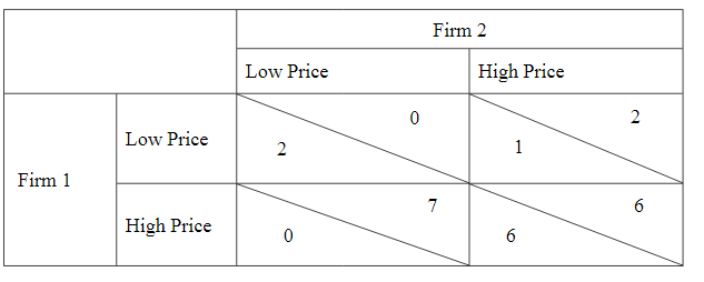 Assume that this is a simultaneous move, one shot game, i.e.,