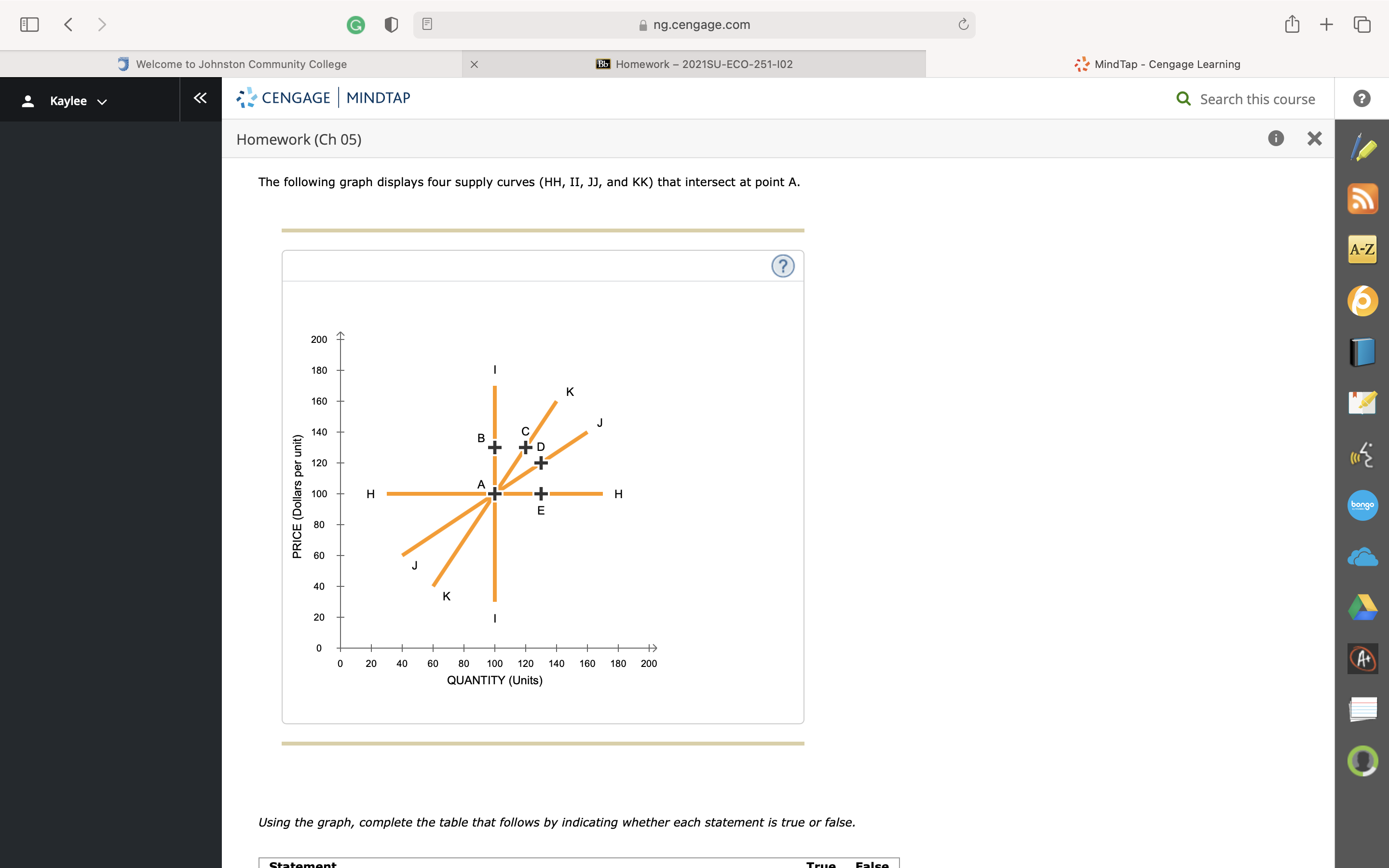  please help C + A+ 20 40 60 0 100 120