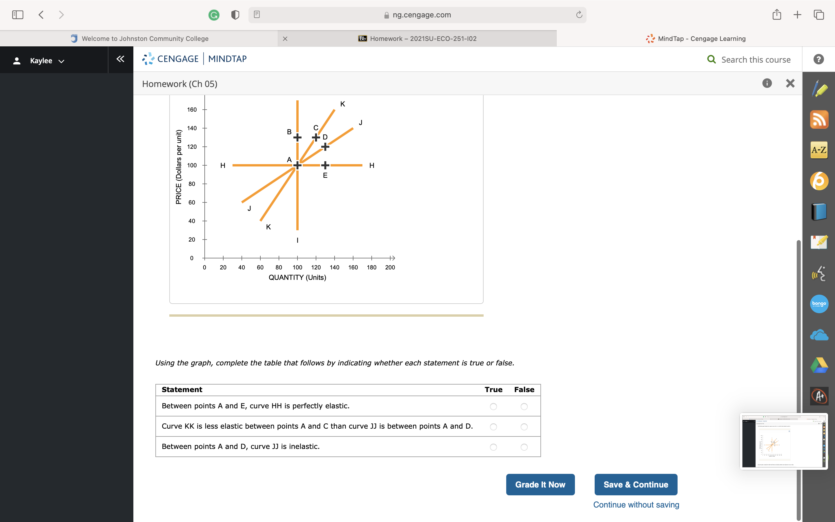 140 160 1 200 QUANTITY (Units) Using the graph, complete the table