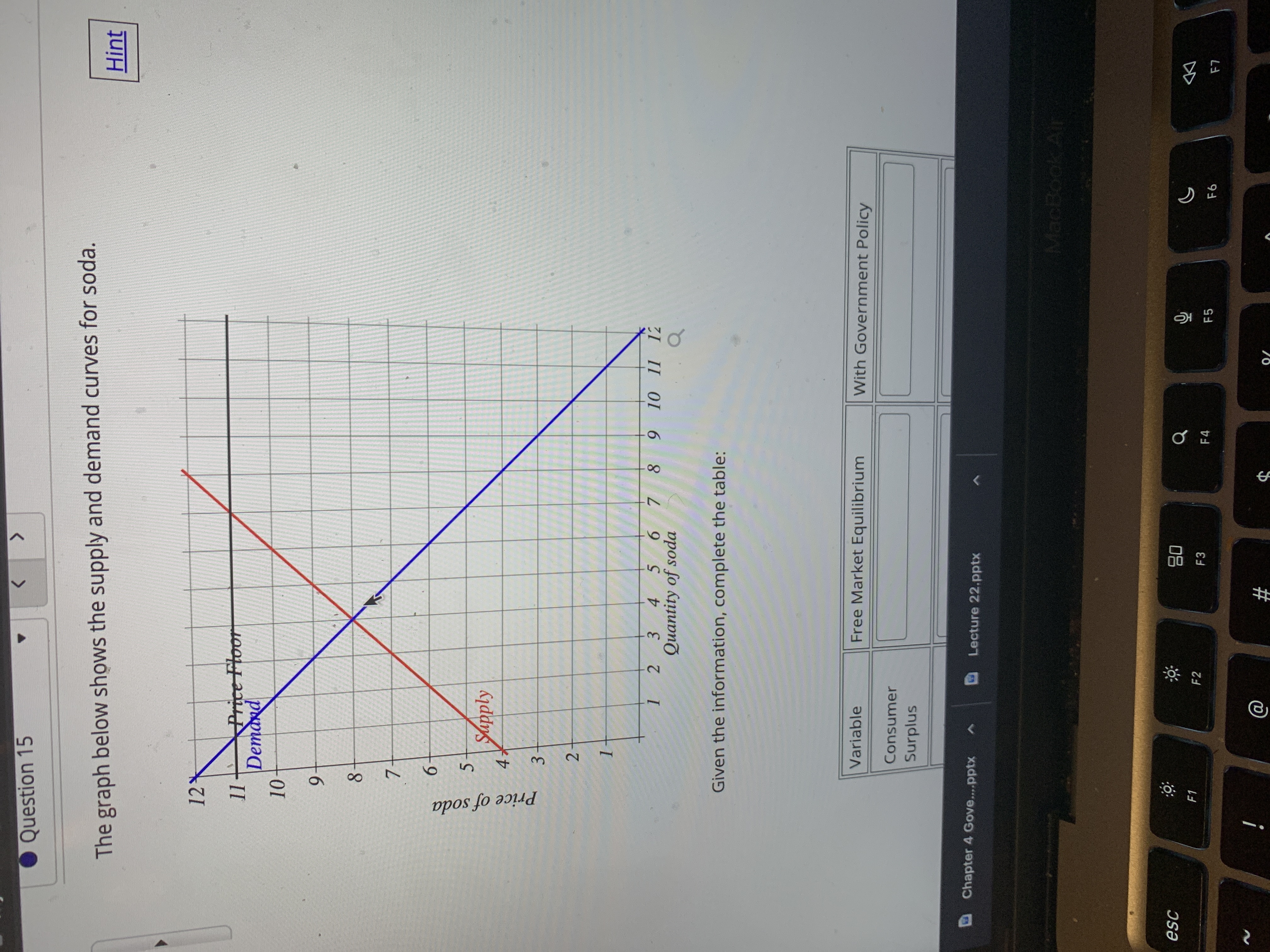  Question 15 The graph below shows the supply and demand curves