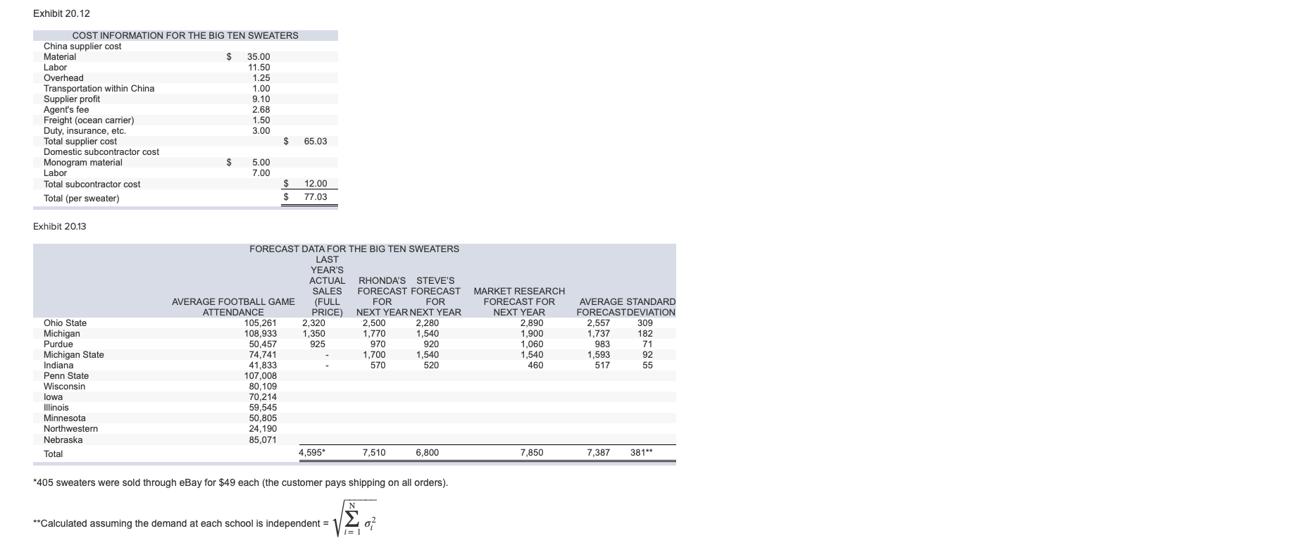 that has the customer's name, major, and year of graduation. The sweater