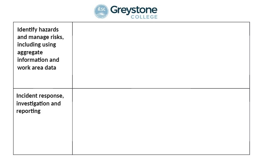 g3 Greystone COLLEGE Identify hazards and manage risks, including using aggregate