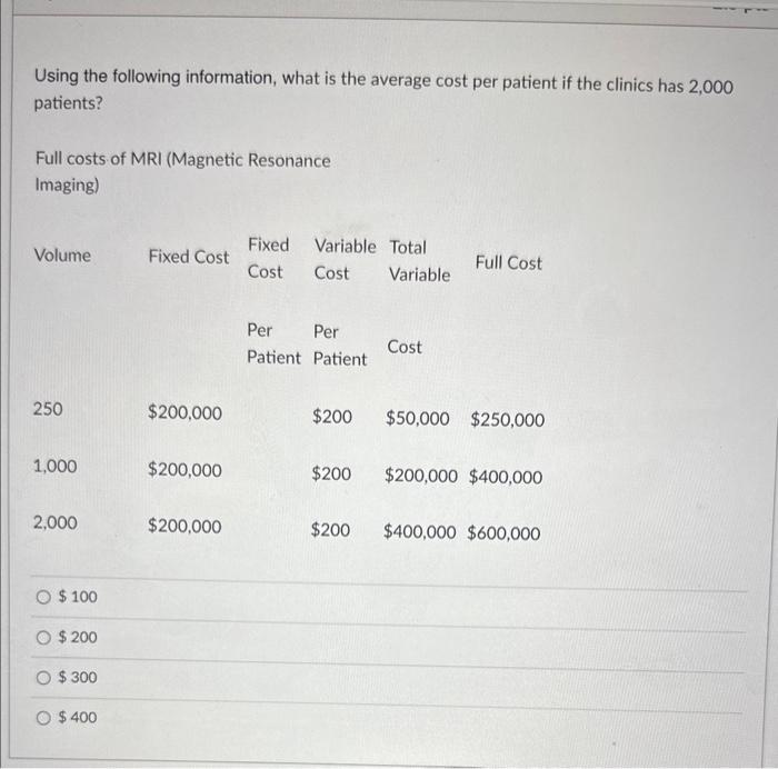 if the clinics has 2,000 patients? Full costs of MRI (Magnetic Resonance