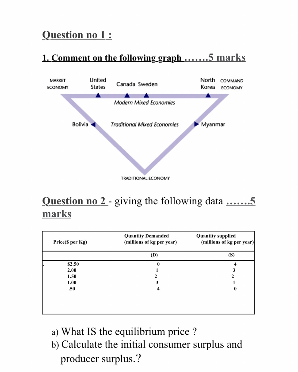  Question no 1 : 1. Comment on the following graph .......5