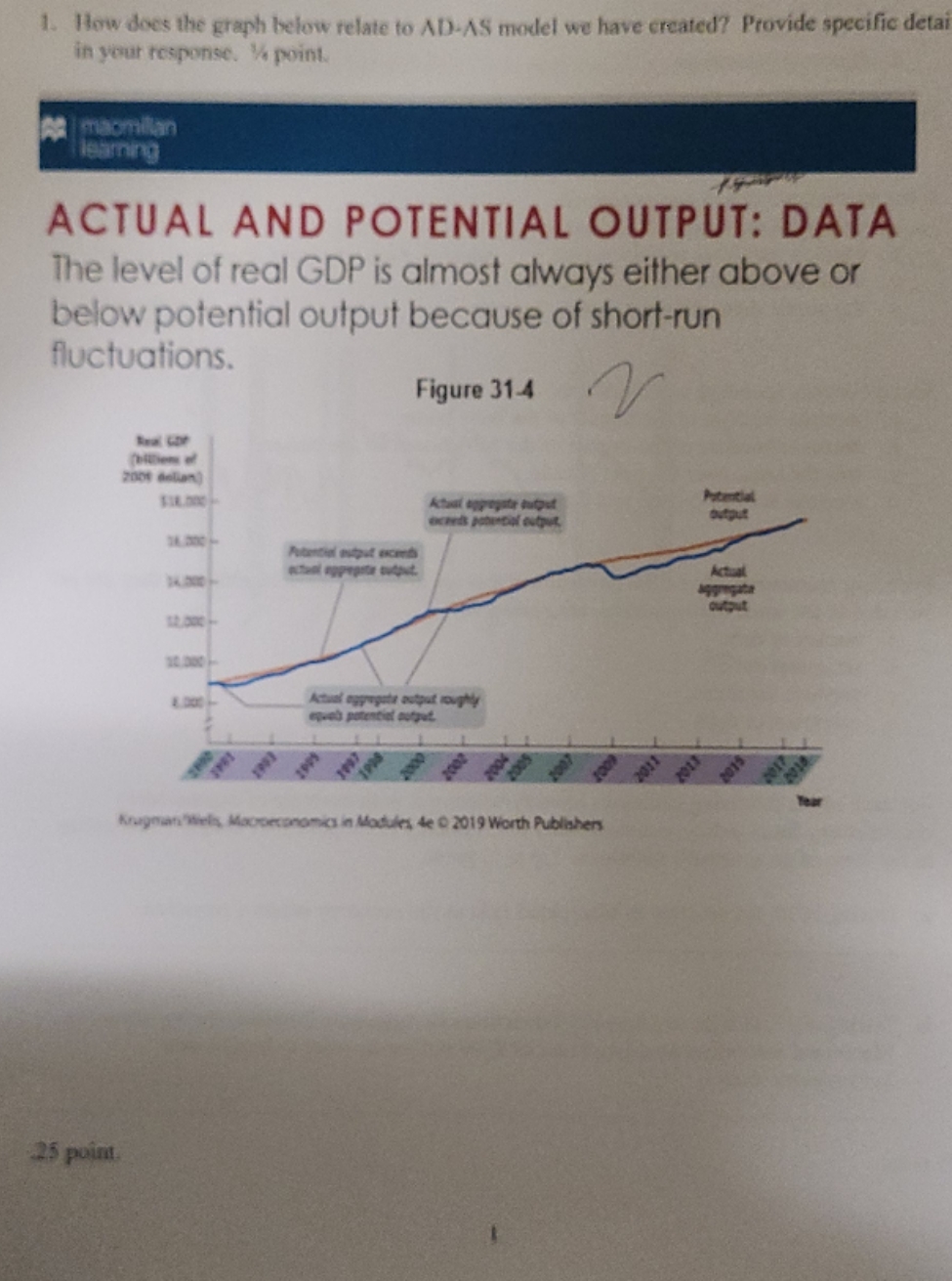 How does the graph relate to AD-AS model? 1. How does