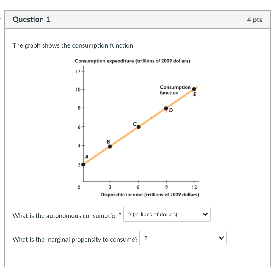 and real GDP is $150 billion. Businesses increase investment by $5 billion.