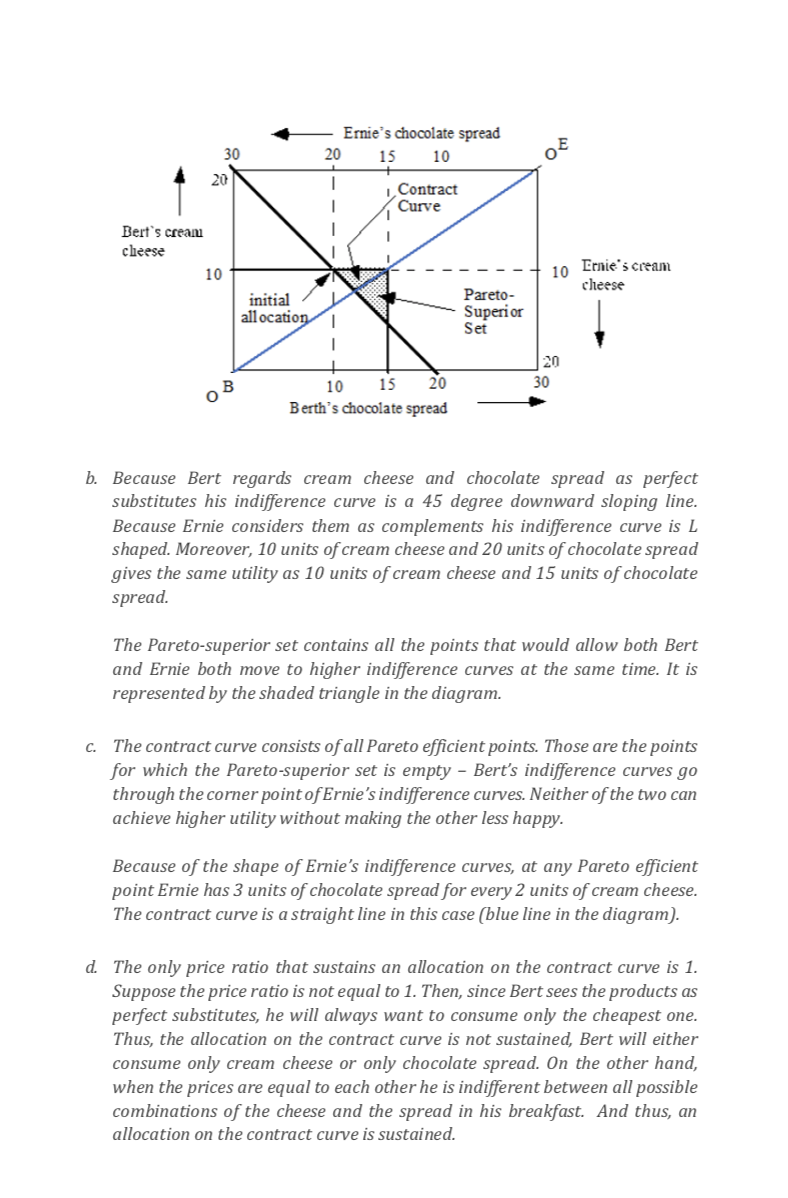 the graph showing the perfect complements, step by step explanations into all