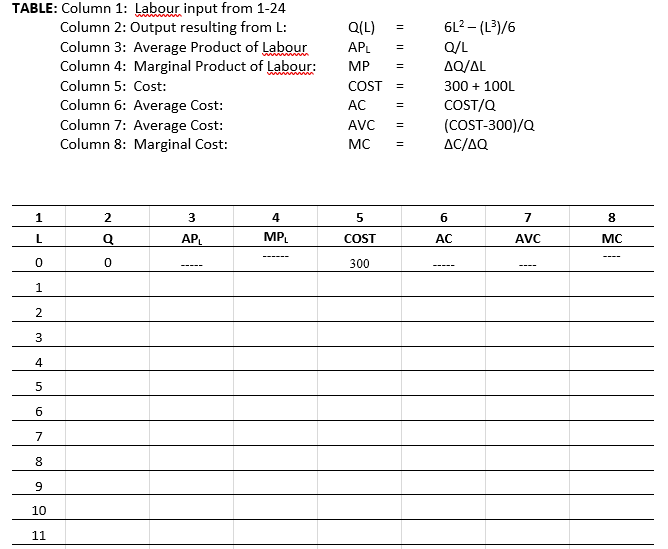 (a)Complete the table on the next page. You can do this in