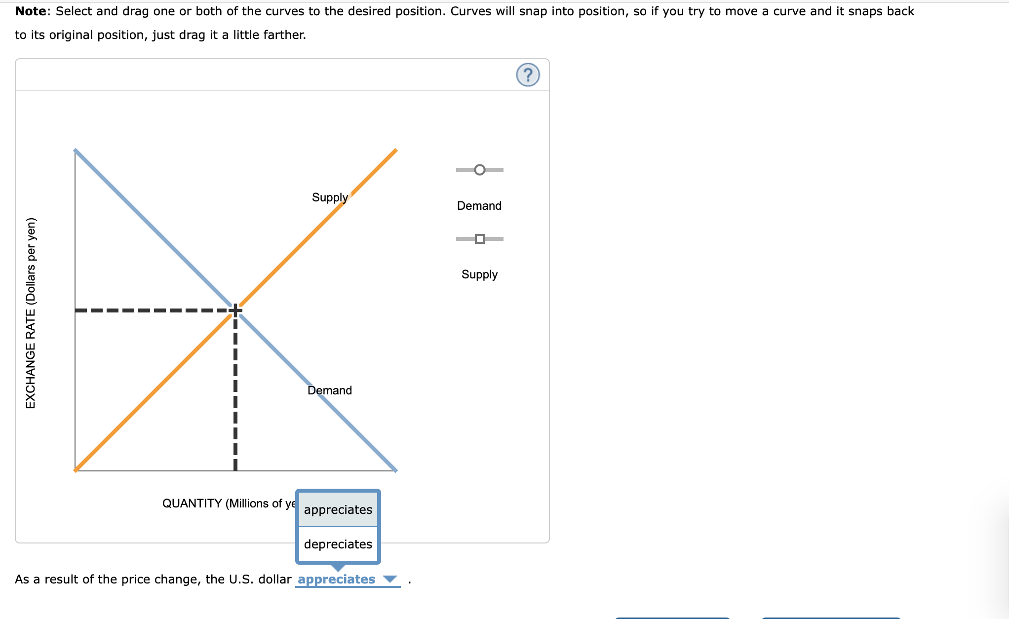 The following graph shows the supply and demand for the Japanese yen