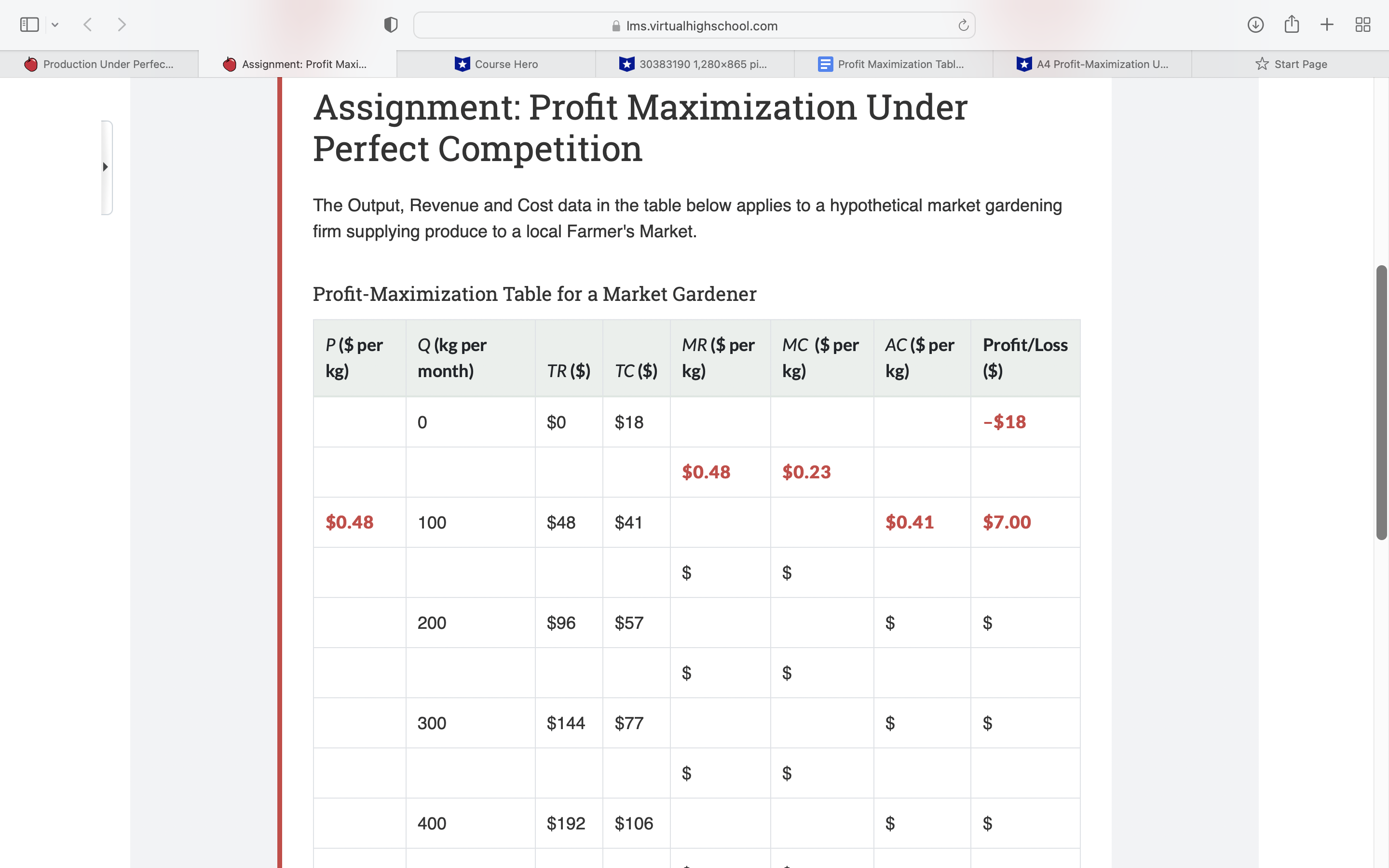  Ims.virtualhighschool.com C + 88 Production Under Perfect.. Assignment: Profit Maxi... Course