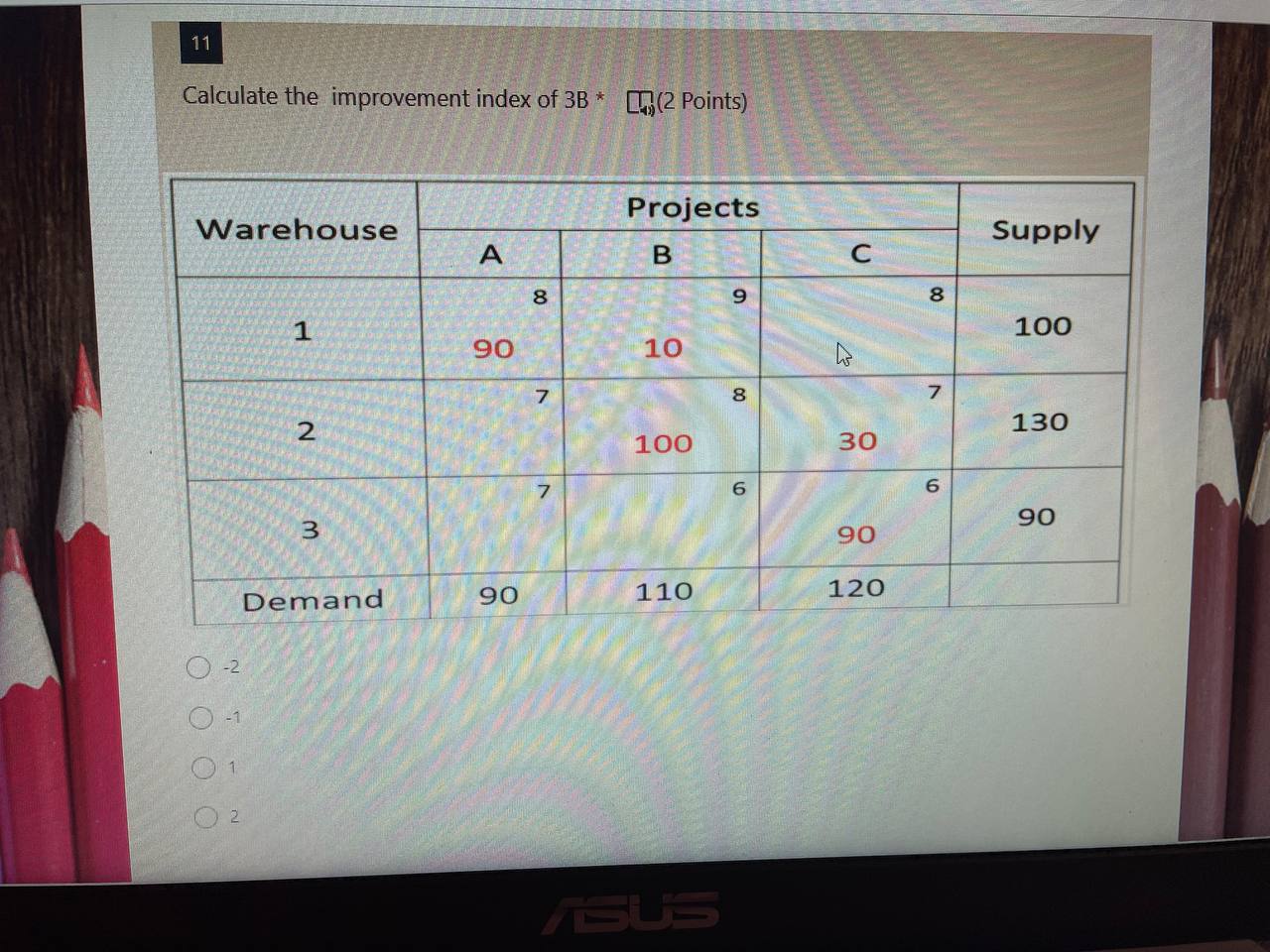  answer only \fO -2 O -1 O 1 O 2 12