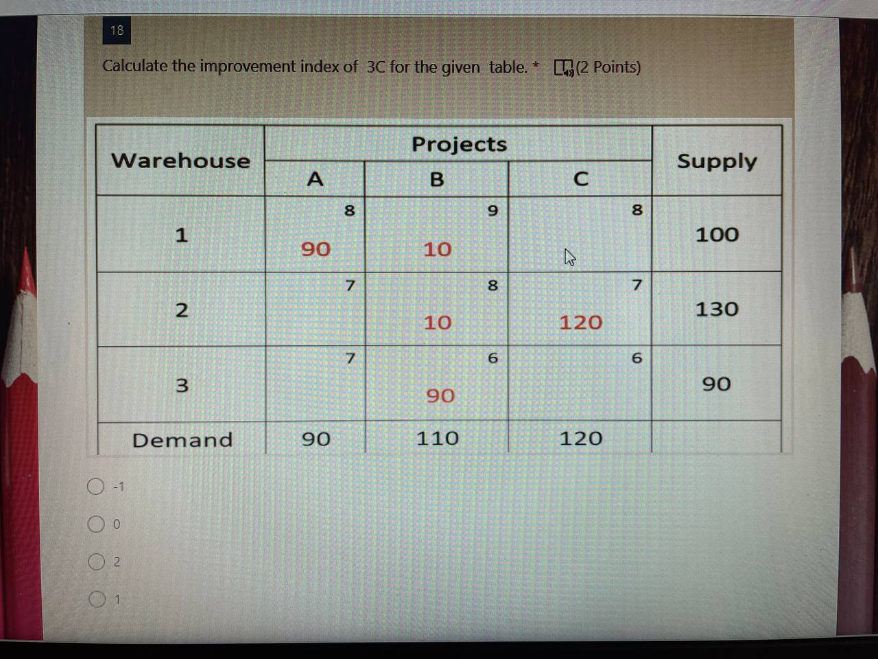 number of lines used is equal to the number of rows and